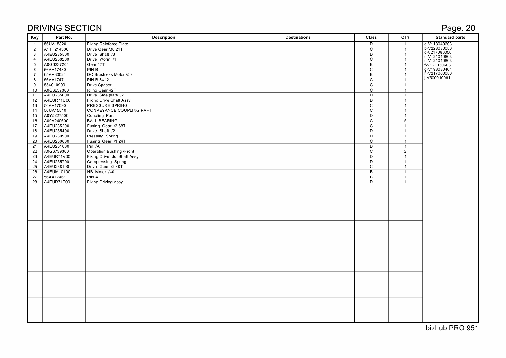 Konica-Minolta bizhub-PRO 951 Parts Manual-3